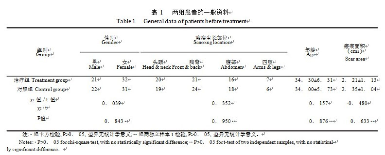 菲彩国际集团_菲彩国际疤痕软膏治疗烧伤后瘢痕的疗效视察