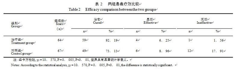 菲彩国际集团_菲彩国际疤痕软膏治疗烧伤后瘢痕的疗效视察